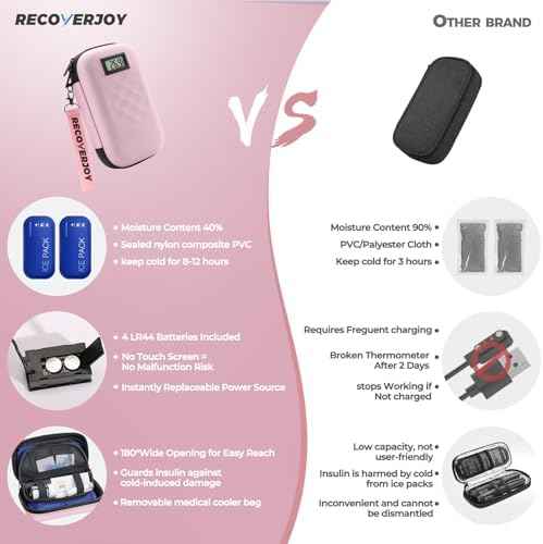 TSA Approved Insulin Cooler Travel Case Diabetic Medication Bag with Thermometer Temperature Display Medication Diabetic Cooler Travel Medicine Organizer Bag for Women & 2 Ice Pack-Pink