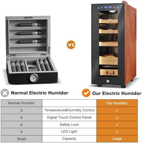 Cigar Humidor with Leather-35L Cooling & Heating Electric Humidor Cabinet, Smart Touch Control Humidity & Temper, Cigar Humidors wtih Spanish Cedar Wood, Digital Display, Safety Lock,Gift for Men