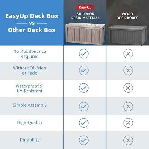EasyUp 85 Gallon Outdoor Storage Box, Resin Waterproof UV-Resistant Deck Box, Reinforced Stability for Patio, Garden, and Poolside, Striped Gray