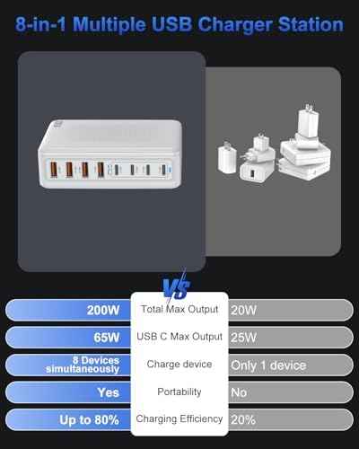 USB C Charger Block 200W, GaN USB Charging Station Hub 8-Port, PD 65W Laptop Fast Charger Power Adapter Compatible with MacBook Pro/Air,Dell,iPad,iPhone 16/15,S23/S24 Steam Deck etc