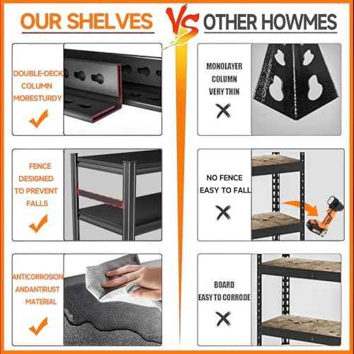 Garage Shelving,16" D x 36" W x 72" H Garage Storage Shelves 3000LBS Heavy Duty Metal Shelf Organizer Storage 5 Tier Adjustable Shelves for Industrial,Warehouse,Basement