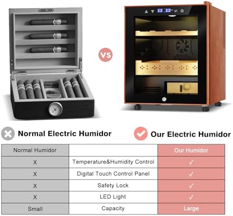 Cigar Humidor with Leather-50L Cooling & Heating Electric Humidor Cabinet, Smart Touch Control Humidity & Temper, Cigar Humidors wtih Spanish Cedar Wood, Digital Display, Safety Lock,Gift for Men