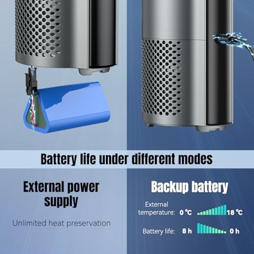 Insulin Cooler Travel Case TSA Approved – Portable Diabetic Medication Cooler with USB Charging & Backup Battery, Keeps Insulin at 0–18°C, Fits 1–7 Pens, for Travel & Daily Use (Titanium Gray)