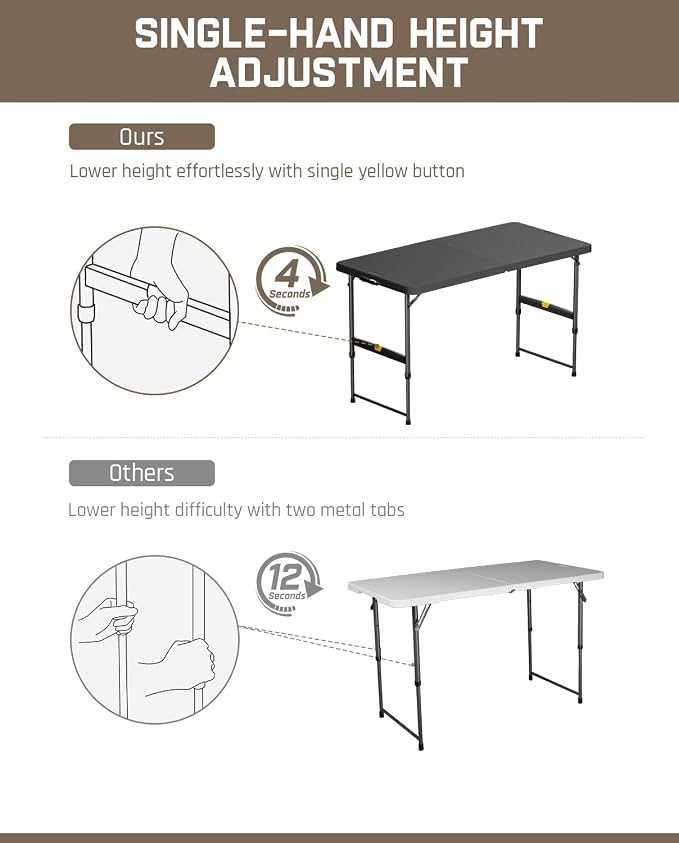 FanttikOutdoor 4ft Portable Folding Table, One-Handed Height Adjustment - Image 5