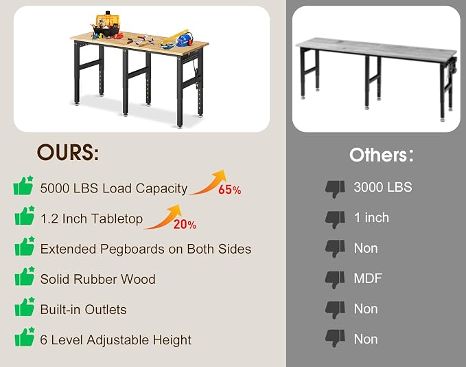 72” Heavy Duty Workbench, 5000 LBS Capacity Adjustable Work Bench - Image 7