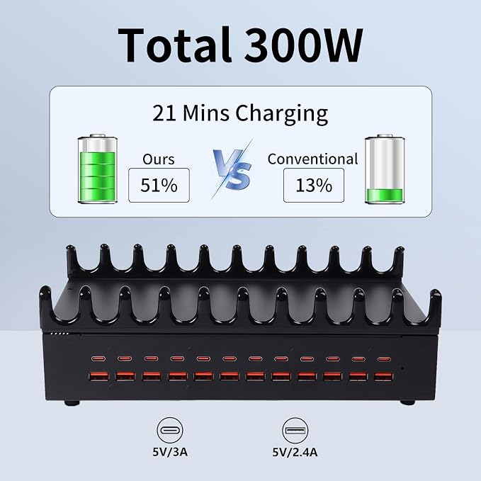 300W Charging Station for Multiple Devices - Image 3