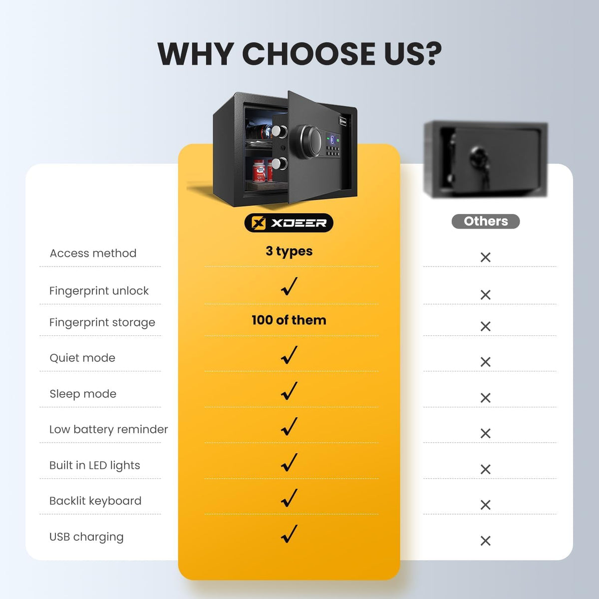 XDeer Biometric Safe with Fireproof Waterproof Bag, Small Safe 0.78
