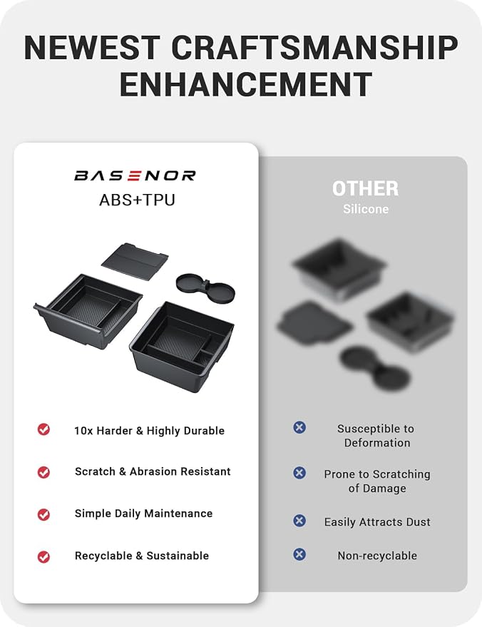 BASENOR 2026 Tesla Model Y Model 3 Center Console Organizer Tray, Cup Holder - Image 2
