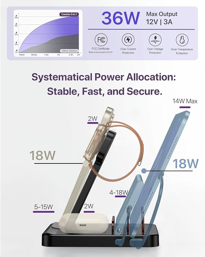 Intoval 5-in-1 Charging Station, - Image 3
