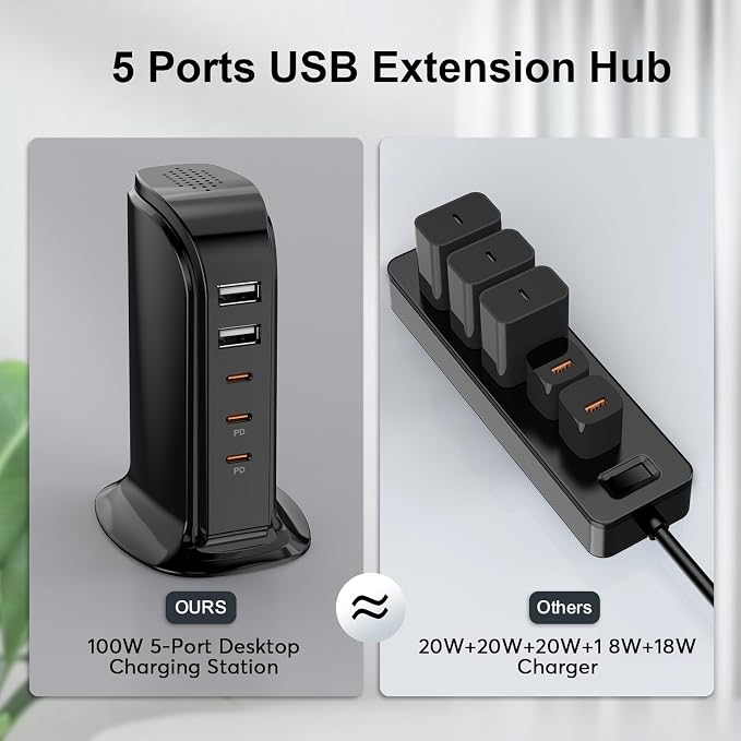 Type C Charger for Multiple Devices, Upoy USB C Fast Charging Station 100W Total - Image 4
