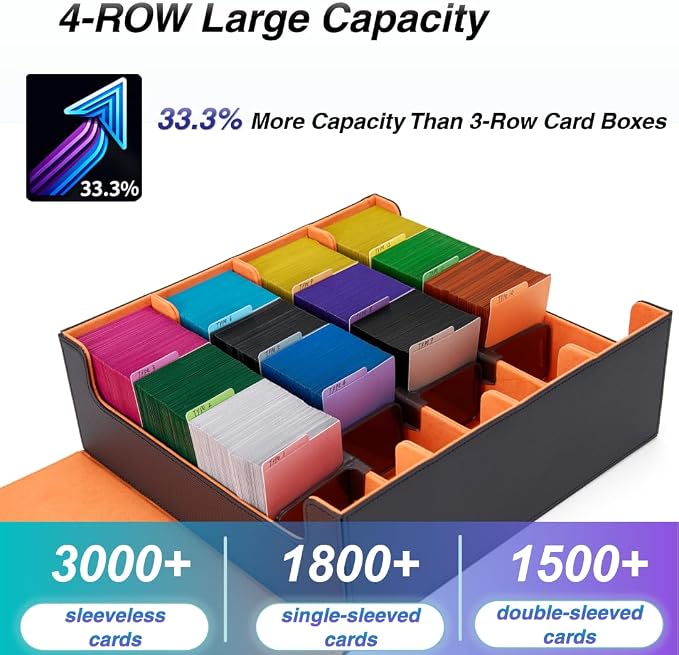 Venssu Card Storage Box With 24 Colorful Divider Tabs, 3000+ Mtg Deck Box - Image 2