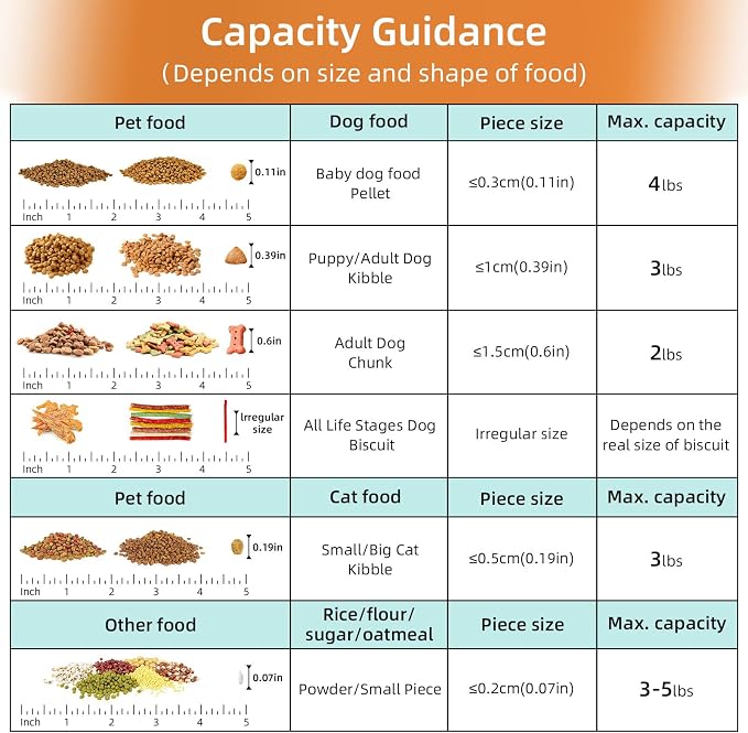 3-5 LBS Cat Dog Food Storage Container Upgraded Large Nozzle BPA-free, Plastic - Image 5