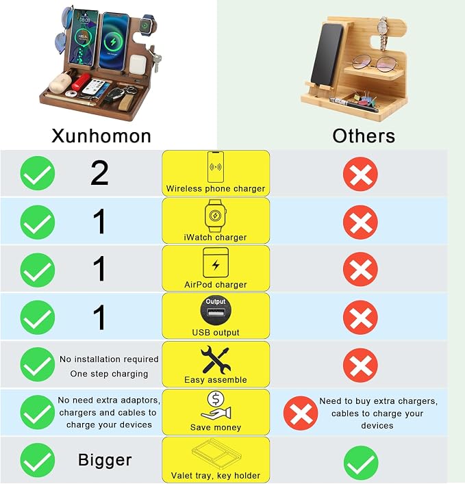 Wireless Charging Station, Wood Phone Docking Station - Image 6