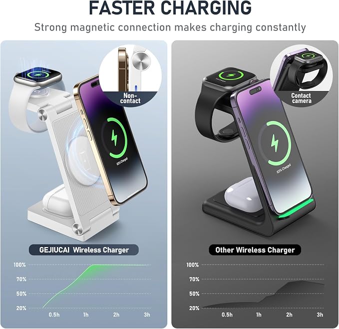 Magnetic Wireless Charger Stand, 3 in 1 Foldable Wireless Charging Station - Image 3