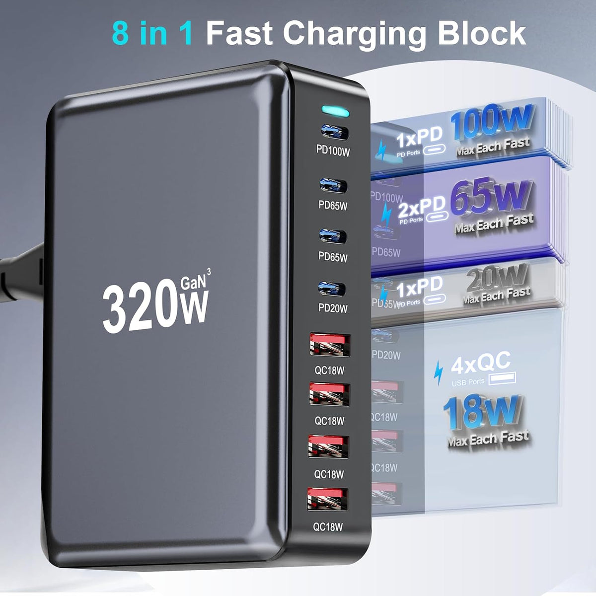 320W USB C Charger Block, Multi-port Fast USB Charging Station Dual PD