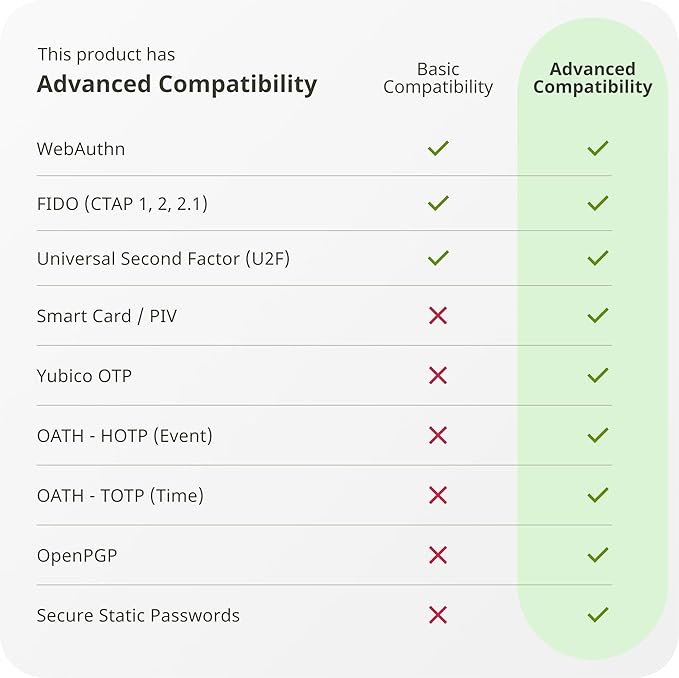 Yubico - YubiKey 5C - Multi-Factor authentication Security Key and passkey - Image 6