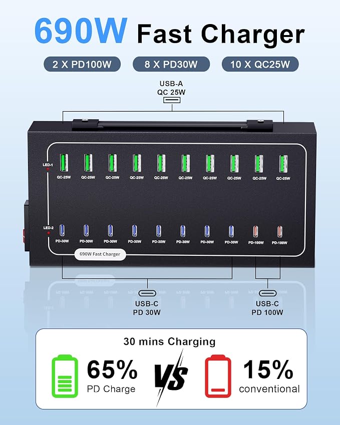 690W USB Charging Station, 20 Port Fast Charging Station - Image 3