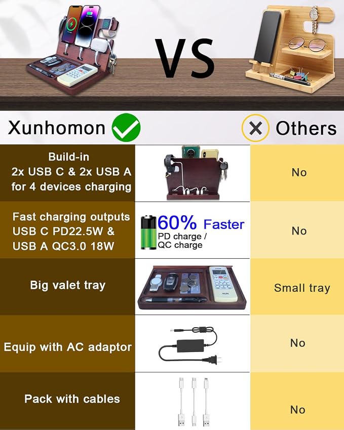 Wood Phone Docking Station for Men Nightstand Organizer Charger - Image 6