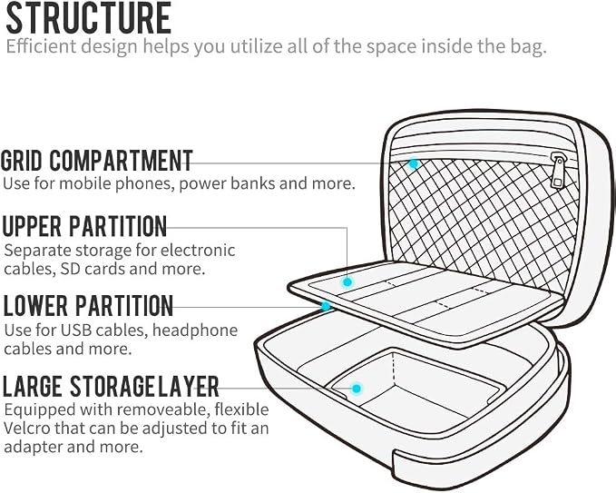 pack all Electronic Organizer, Cable Organizer Bag, Cord Travel Organizer - Image 4