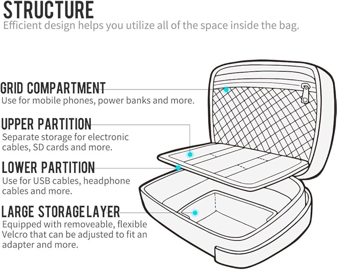 pack all Electronic Organizer, Cable Organizer Bag, Cord Travel Organizer - Image 4