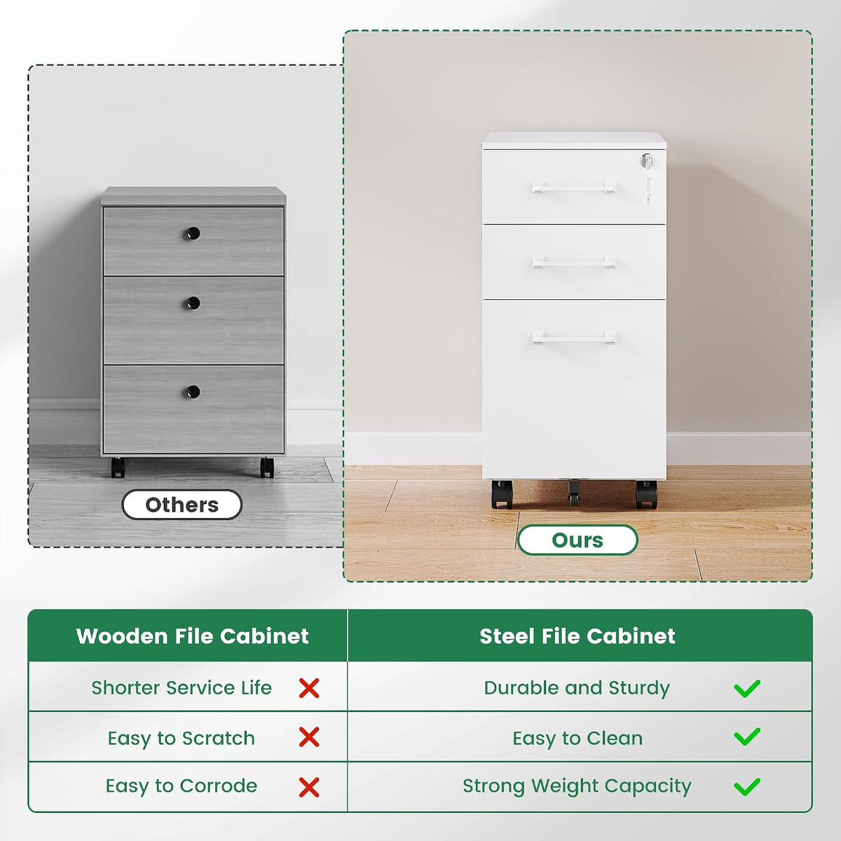3 Drawer Slim File Cabinet, Mobile File Cabinet with Lock for Home