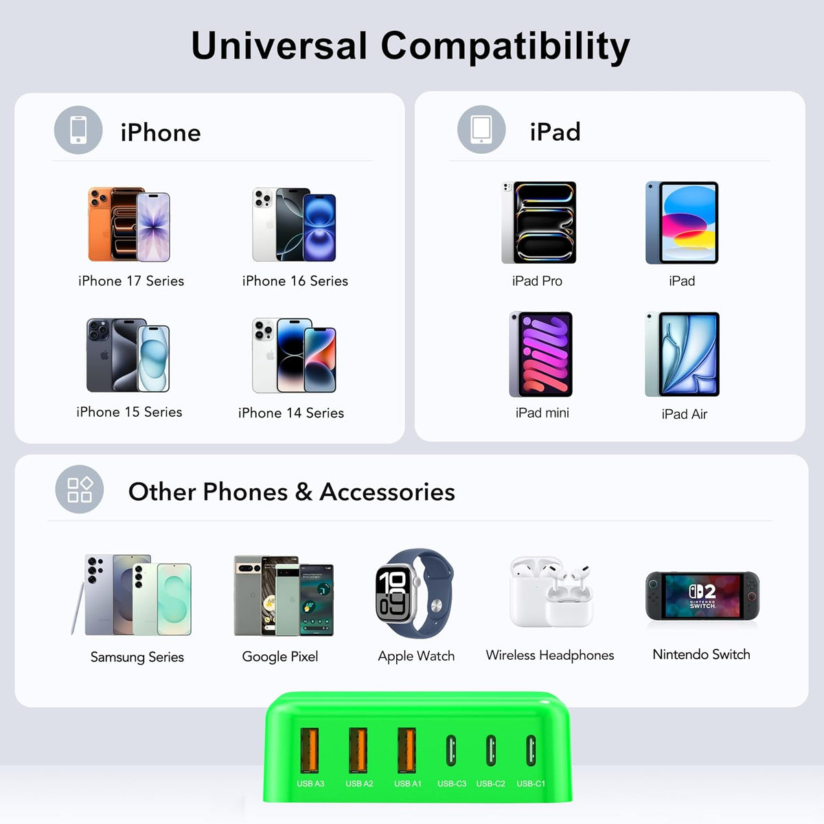 USB Fast Charger Block 50% Smaller 100W Max 6-Port GaN USB Charging