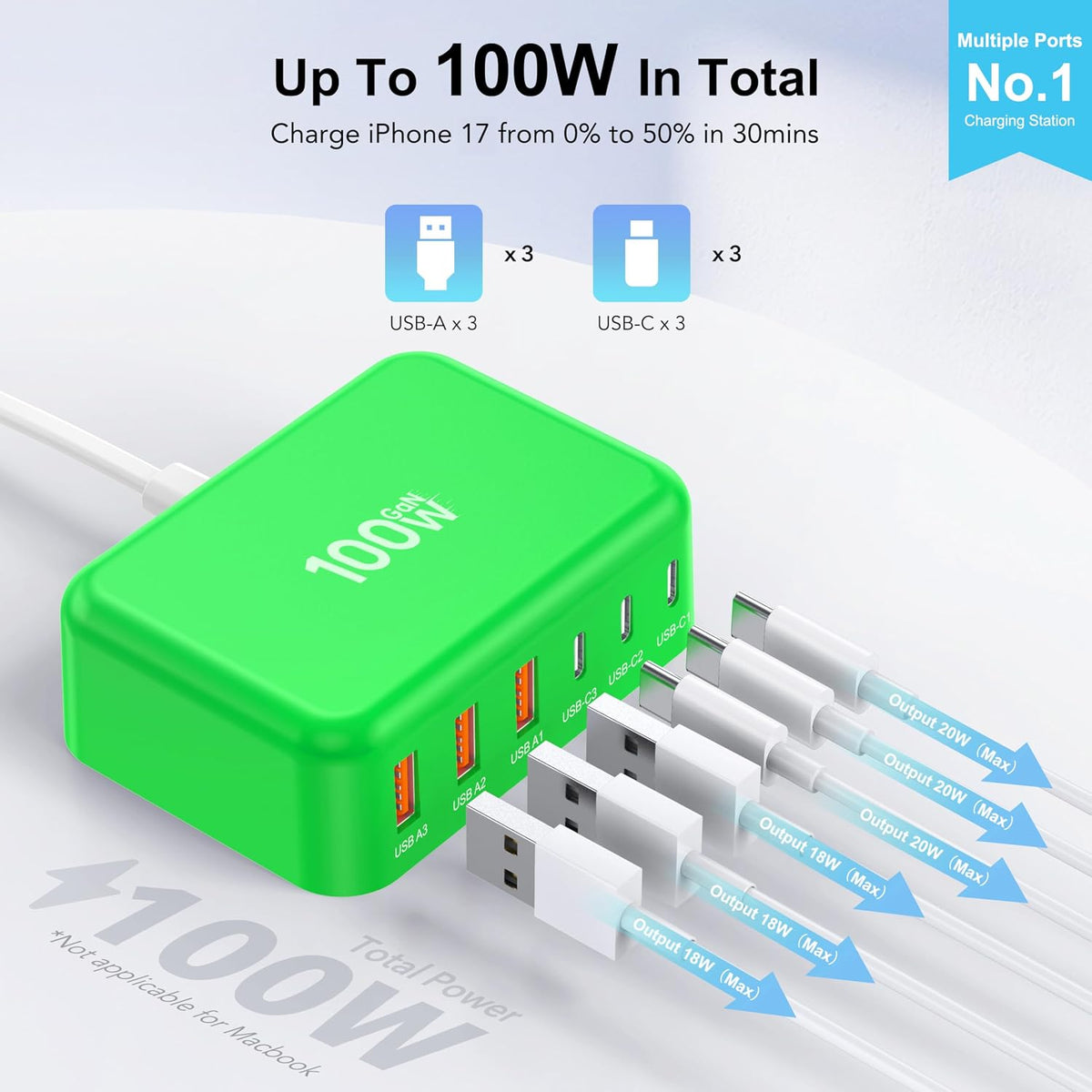 USB Fast Charger Block 50% Smaller 100W Max 6-Port GaN USB Charging