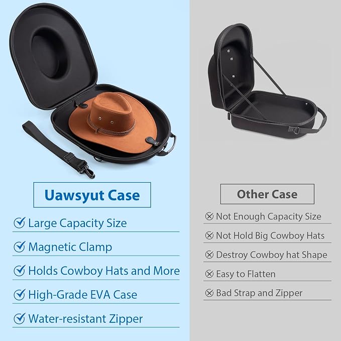Cowboy Hat Case for Travel, Crushproof Box for Panama & Tweed, Hat Carrier - Image 5
