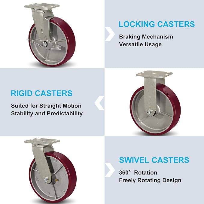 SY America 8" X 2" Casters Wheels, Heavy Duty Industrial Casters，Polyurethane - Image 4