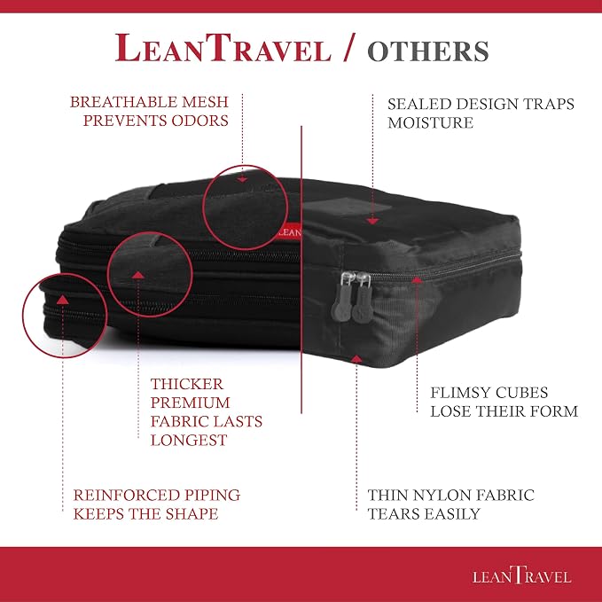 LeanTravel Compression Packing Cubes - Image 5