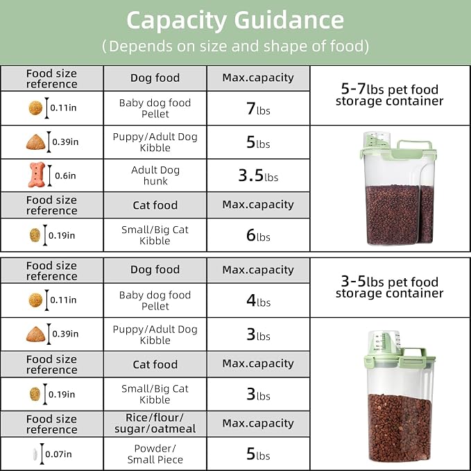3-5Lbs/3Qt Dog Cat Food Storage Container - Image 5