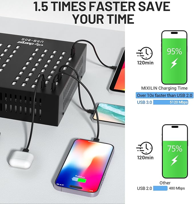Multiple USB Charging Station, MIXILIN 80 Ports 800W Fast Charger Station - Image 5