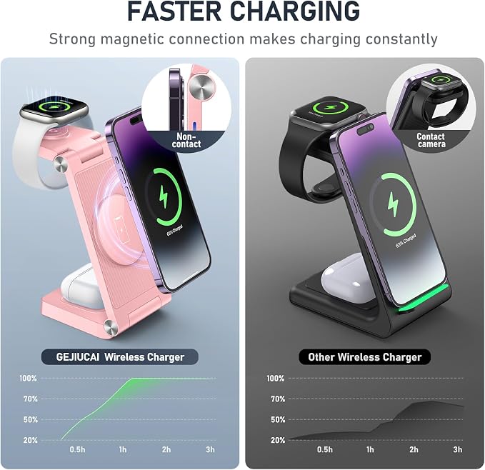 Magnetic Wireless Charger Stand, 3 in 1 Foldable Wireless Charging Station - Image 3