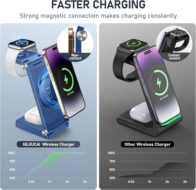 Magnetic Wireless Charger Stand, 3 in 1 Foldable Wireless Charging Station - Image 3