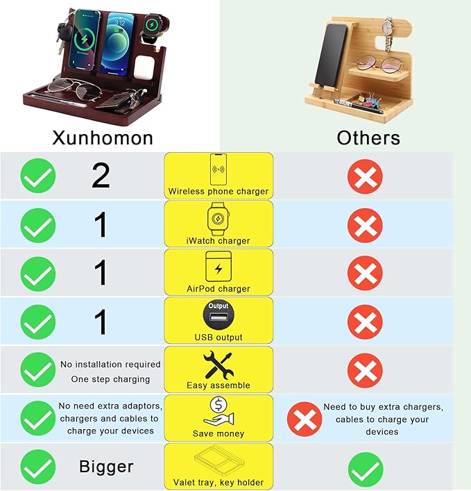 Wood Phone Docking Station, 27W Fast Charging 2 Phone Wireless Charging Station - Image 4