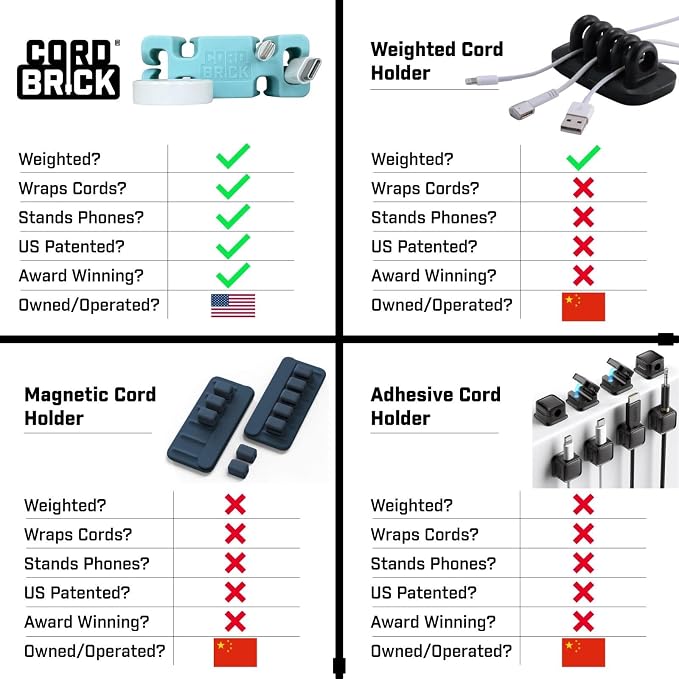 CordBrick Stocking Stuffers for Adults Cord Management Weighted Cord Holder - Image 5