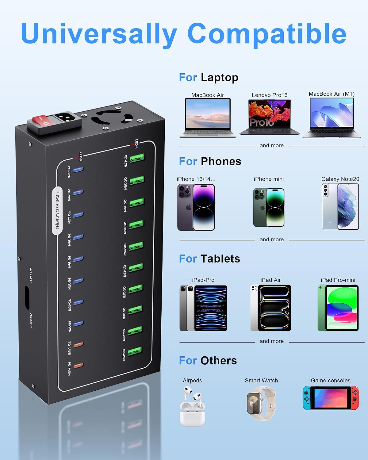 20 Port 770W USB Charging Station, Dual PD-140W USB C Charger Block