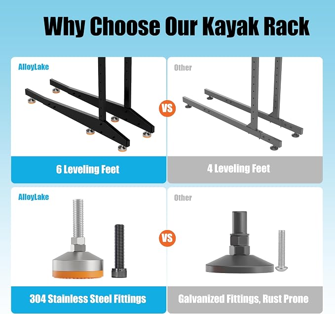 Kayak Storage Rack, Heavy-Duty Outdoor Canoe Rack, Reinforced, and Enhanced - Image 6