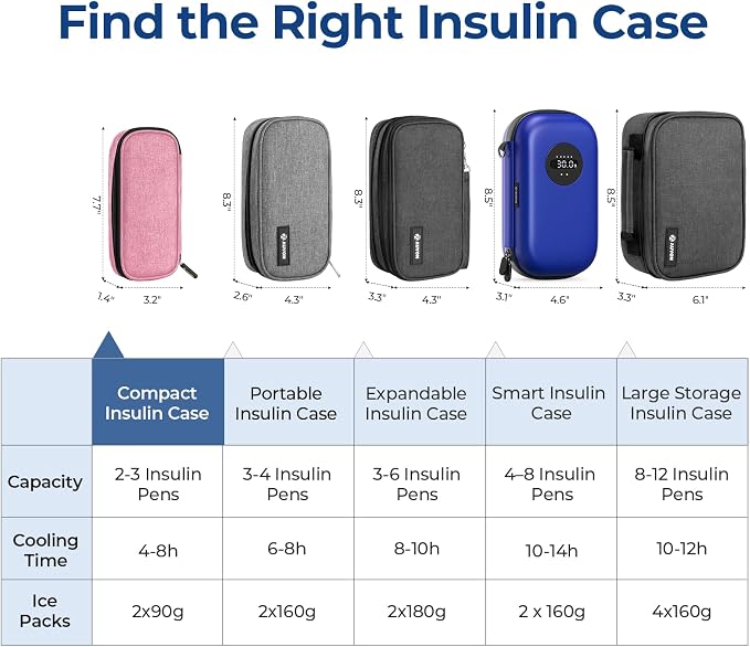 AUVON Insulin Cooler Travel Case - Image 6
