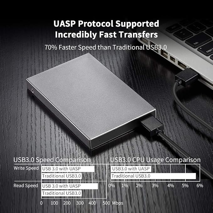 SSK Aluminum USB3.0 to SATA 2.5” External Hard Drive Enclosure Adapter - Image 3