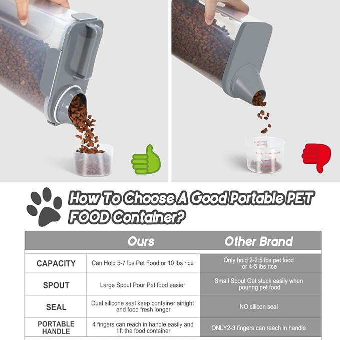 Large Spout Pet Food Storage Container, 5-7LBS/6Qt/5L Meter Dispenser - Image 2