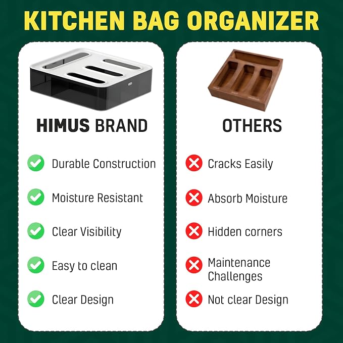 HIMUS Food Storage Bag Organizer - 4 in 1 Plastic Baggie Organizer - Image 6