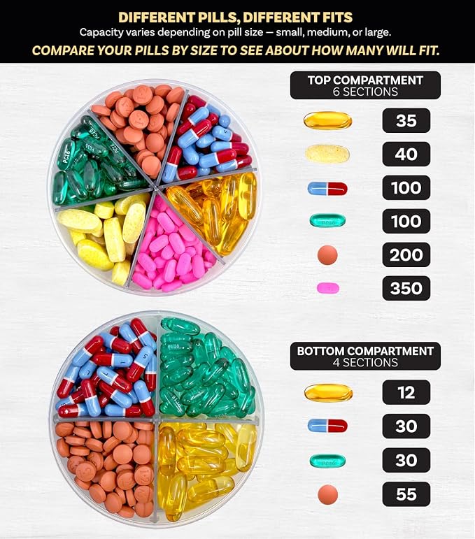 Monster Supplement Pill Dispenser, Medication, Portable Detachable Travel Med - Image 4