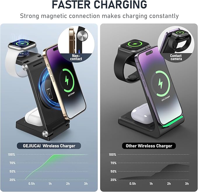 Magnetic Wireless Charger Stand, 3 in 1 Foldable Wireless Charging Station - Image 3
