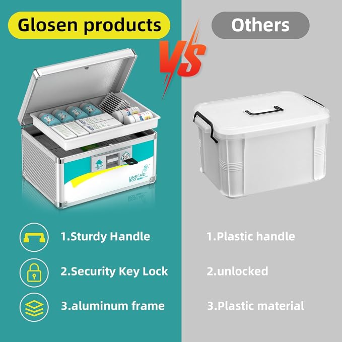Glosen Medicine Lock Box, Medication Lock Box, Locking Medicine Box, Security - Image 5