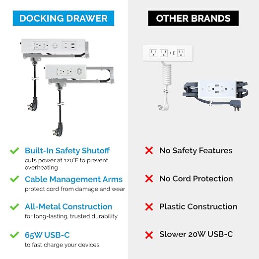 Docking Drawer Blade in-Drawer Outlet, Integrated Safety Shutoff, 30W USB-C & - Image 4