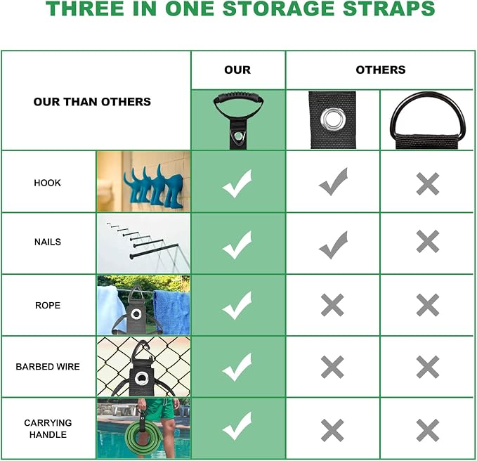 FOLIV 4PCS Storage Straps 3 in 1 Multifunction, Heavy Duty Storage Straps - Image 2