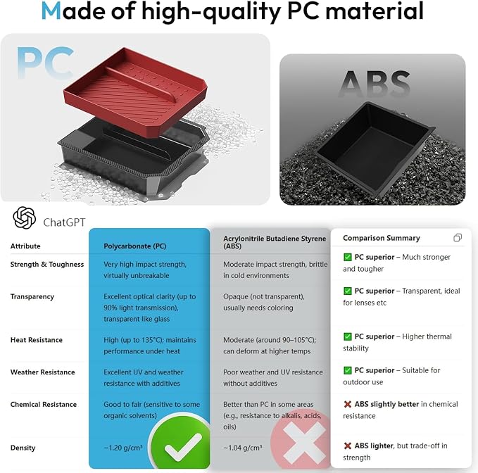 Center Console Organizer Tray for Tesla New Model Y Juniper Accessories 2025 - Image 3