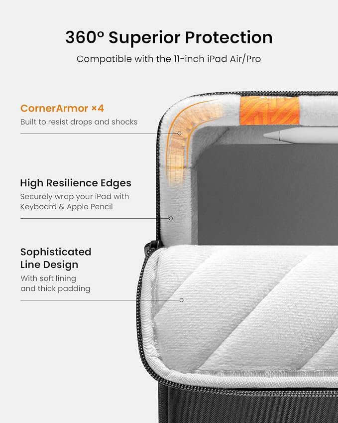 tomtoc 360° Protective Tablet Sleeve - Image 5