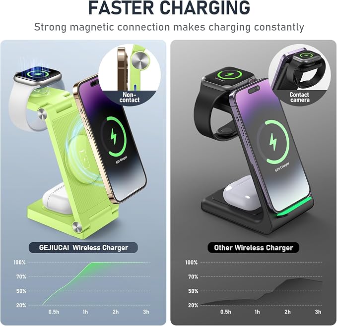 Magnetic Wireless Charger Stand, 3 in 1 Foldable Wireless Charging Station - Image 3
